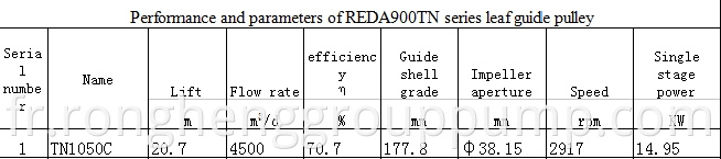 REDA900TN